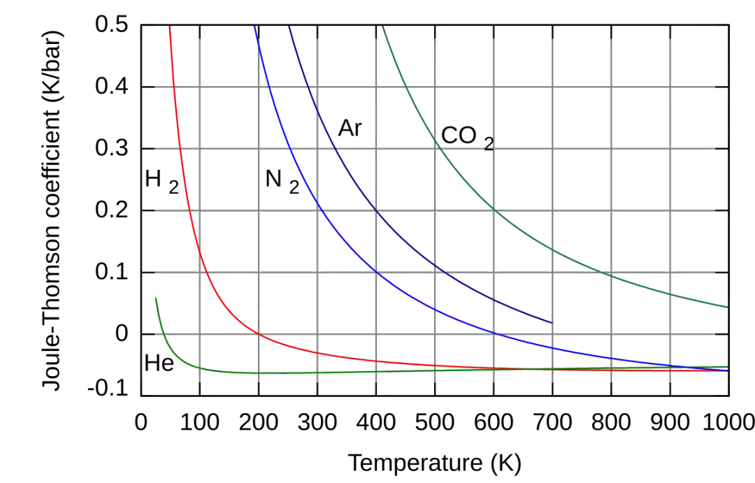 Zjawisko Thomsona - fascynujący efekt termoelektryczny w przewodnikach