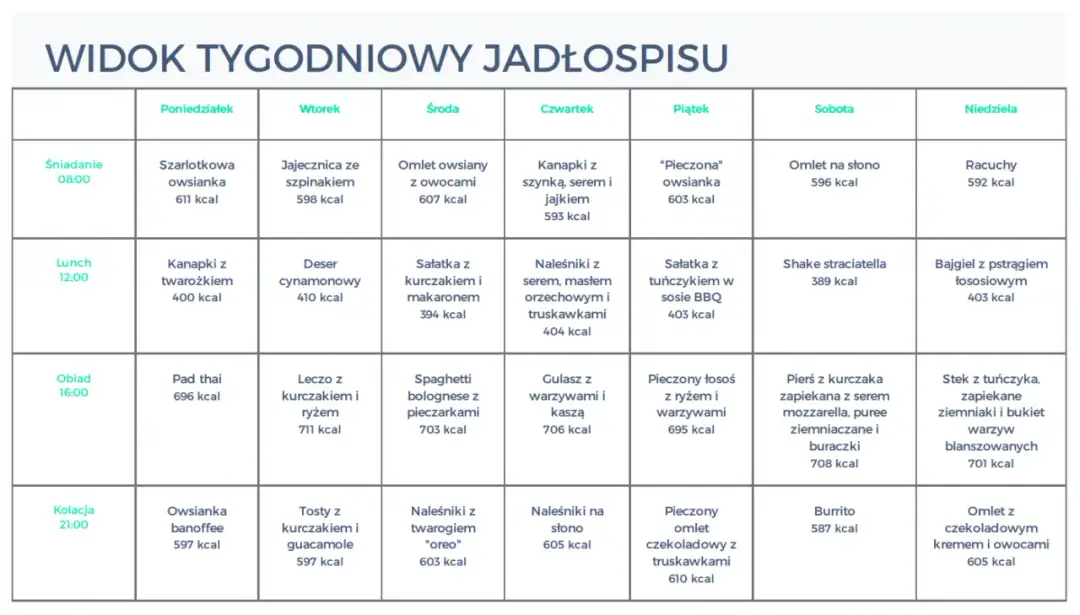 Dieta 2300 kcal dziennie: jak skutecznie zaplanować posiłki