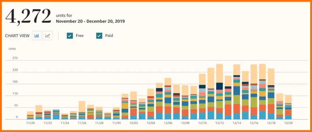 Ile można zarobić na Amazonie: realne stawki i możliwości zarabiania