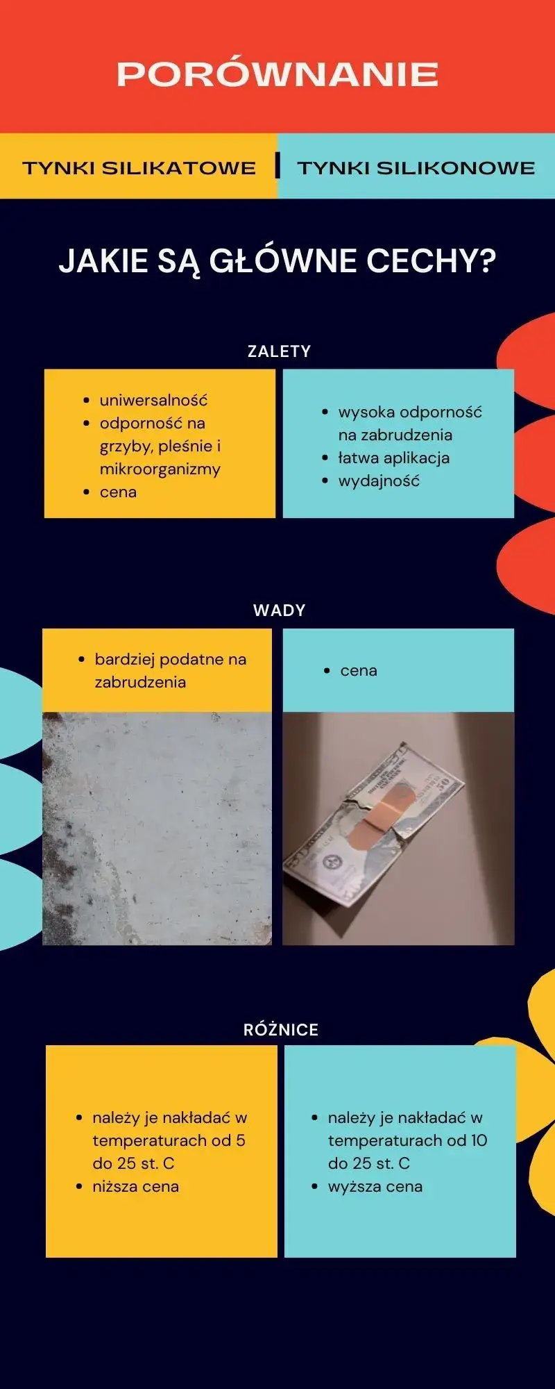 Tynk silikonowy czy silikatowy - który wybór jest lepszy dla Twojego domu?