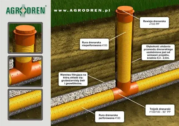 Jak głęboko zakopać rury drenażowe, aby uniknąć problemów z wodą