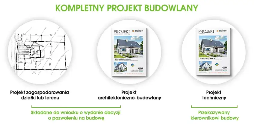 Ile egzemplarzy projektu budowlanego potrzebujesz? Kluczowe informacje.