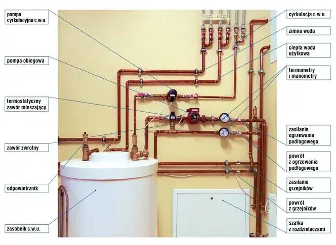 Jak prawidłowo wykonać montaż zaworu trójdrogowego w instalacji CO - poradnik