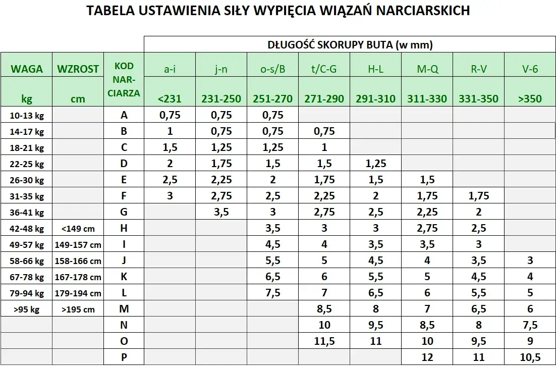 Jak ustawić wiązania narciarskie? Poradnik krok po kroku