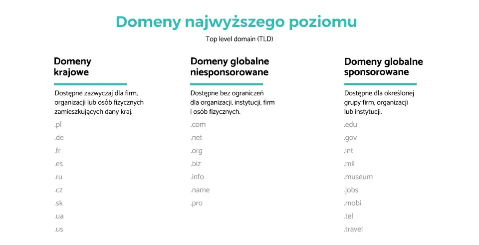 Domena .tk jaki kraj? Odkryj jej pochodzenie i znaczenie dla Ciebie