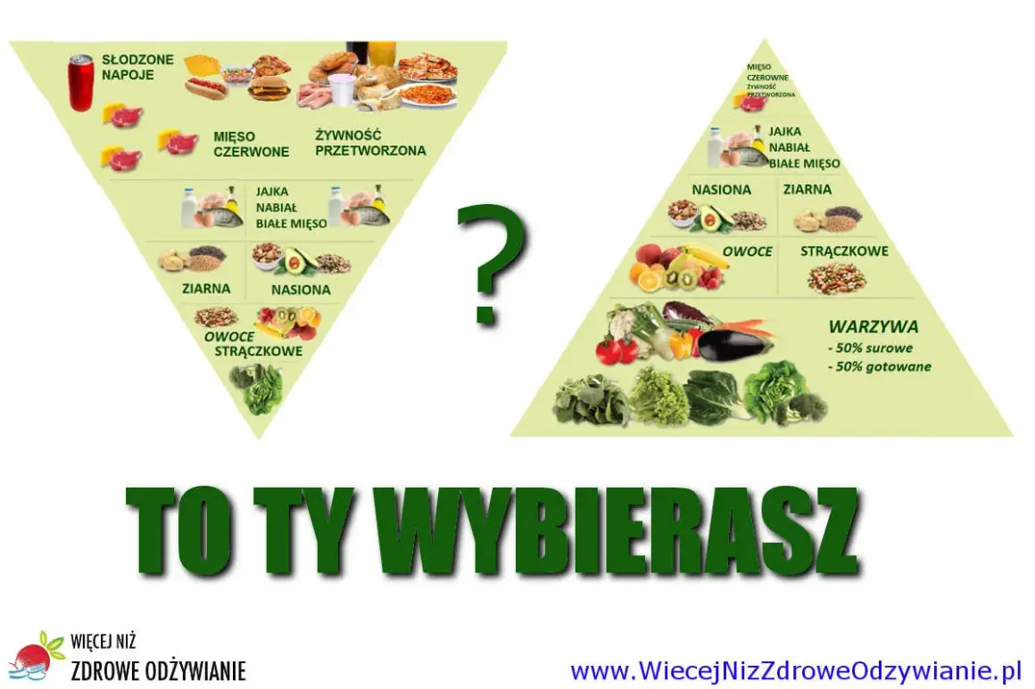 Piramidy żywienia pokazują, jak ważne są makroskładniki. Wybór między przetworzoną żywnością a warzywami zależy od Ciebie.