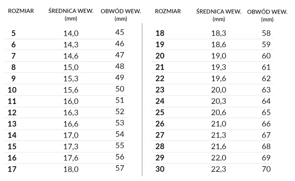 Tabela rozmiarów pierścionków. Obwód palca 6,5 cm to rozmiar 21, odpowiadający obwodowi wewnętrznemu 61 mm.