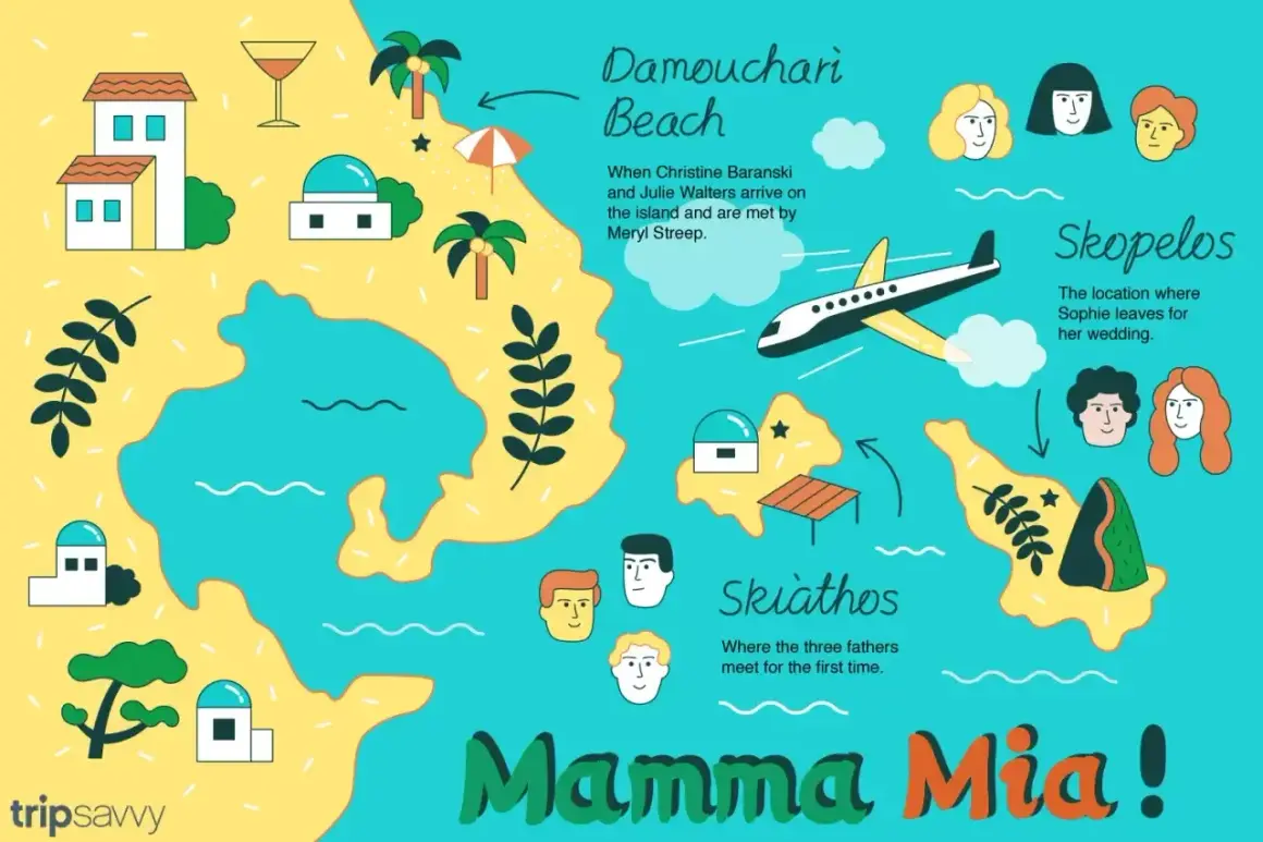 Mapa wysp, gdzie kręcono Mamma Mia: Skopelos, Skiathos i plaża Damouchari.