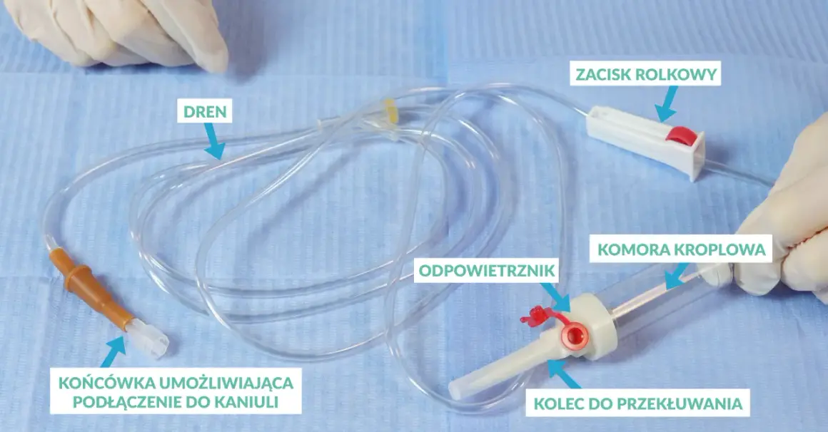 Zestaw do kroplówki: dren, komora kroplowa, zacisk rolkowy, końcówka do kaniuli, kolec do przekłuwania. Jak podłączyć kroplówkę w worku?