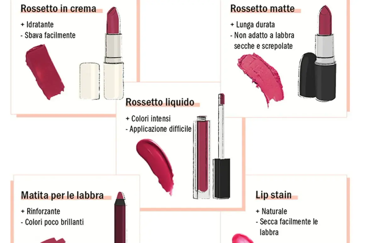 Guida visiva su come mettere il rossetto: rossetto in crema, matte, liquido e matita labbra.