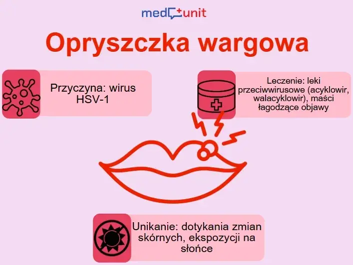 Jak zapobiec opryszczce? Skuteczne metody i dieta Sylwii Wróblewskiej