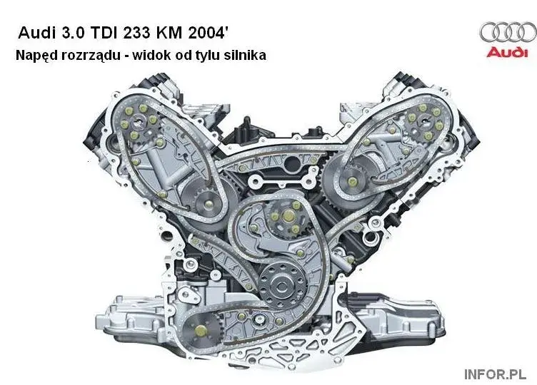 A6 C7 Diesel: 2.0 TDI czy 3.0 TDI? Uniknij kosztownych błędów!