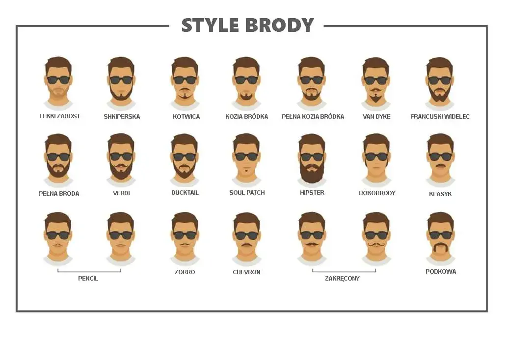 Stylizacje brody: Jak wybrać idealny styl do kształtu twarzy