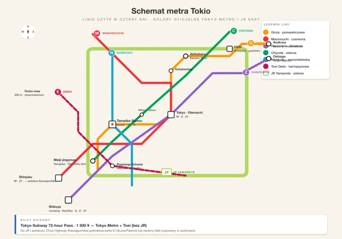 Schemat metra Tokio ukazuje linie metra i JR, łączące różne tokio dzielnice, takie jak Shinjuku, Shibuya i Akihabara.