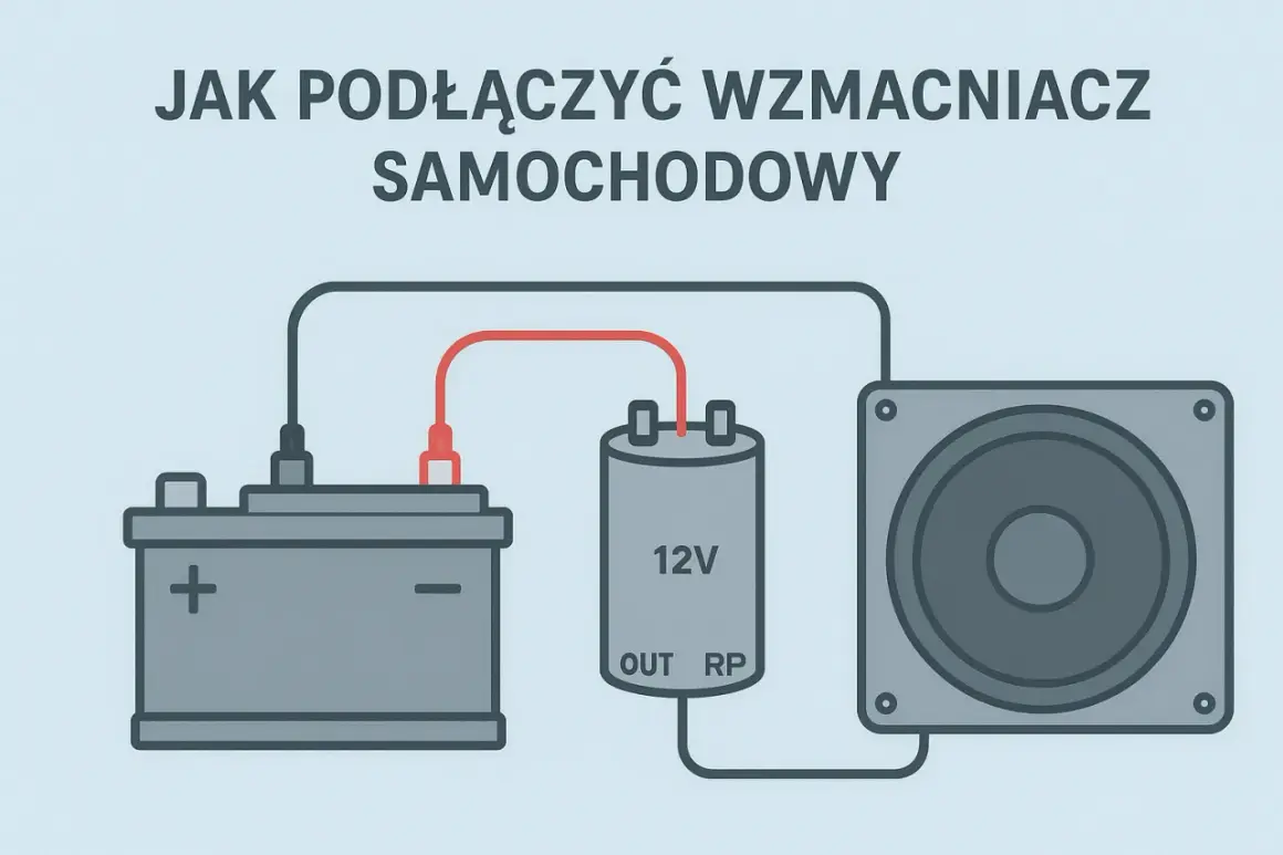 Schemat pokazuje, jak podłączyć wzmacniacz samochodowy: akumulator, kondensator 12V i głośnik połączone przewodami.