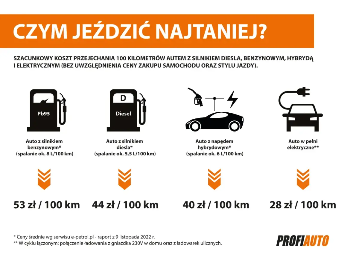 Diesel Skydd: Ile wlać? Dawkowanie 1:1000 i zimowe porady eksperta