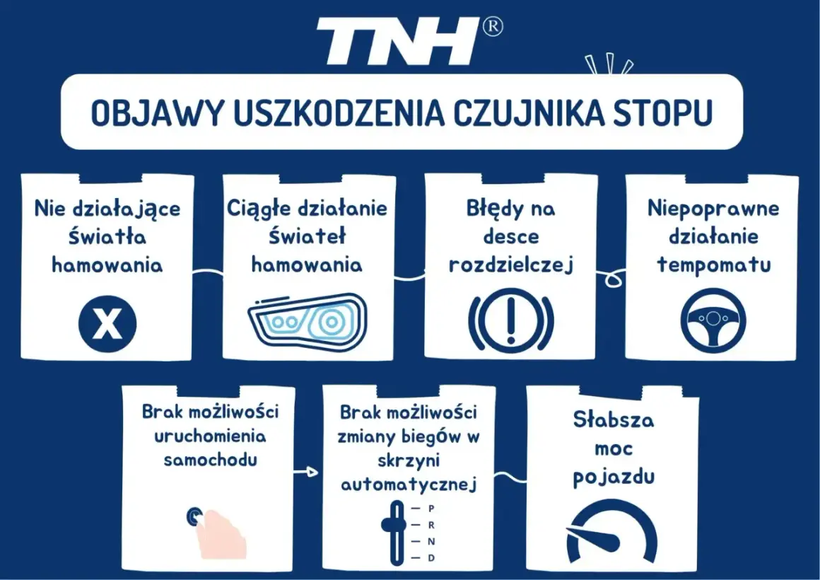 Objawy uszkodzenia czujnika stopu w Renault, np. DTC P0571: niedziałające światła hamowania, błędy na desce rozdzielczej.