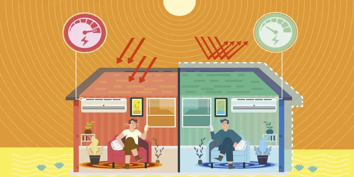 Dos mitades de una casa: una roja, caliente, con un hombre sudando y un medidor de energía alto; otra verde, fresca, con un hombre relajado y un medidor bajo. Ilustra el **térmico general vivienda**.