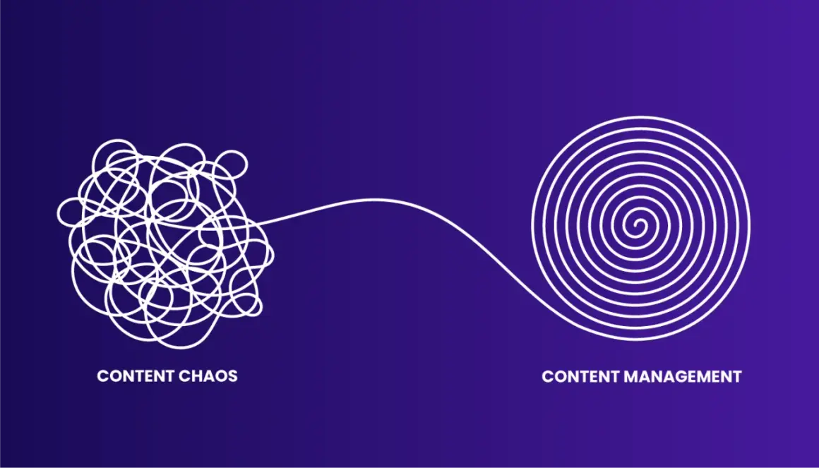 From content chaos to organized content management. This visual story highlights how effective asset management transforms messy content into a streamlined marketing strategy.