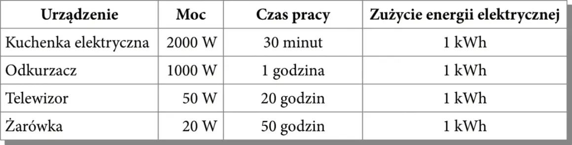 Ile prądu zużywa dmuchawa pieca? Oblicz i oszczędzaj!