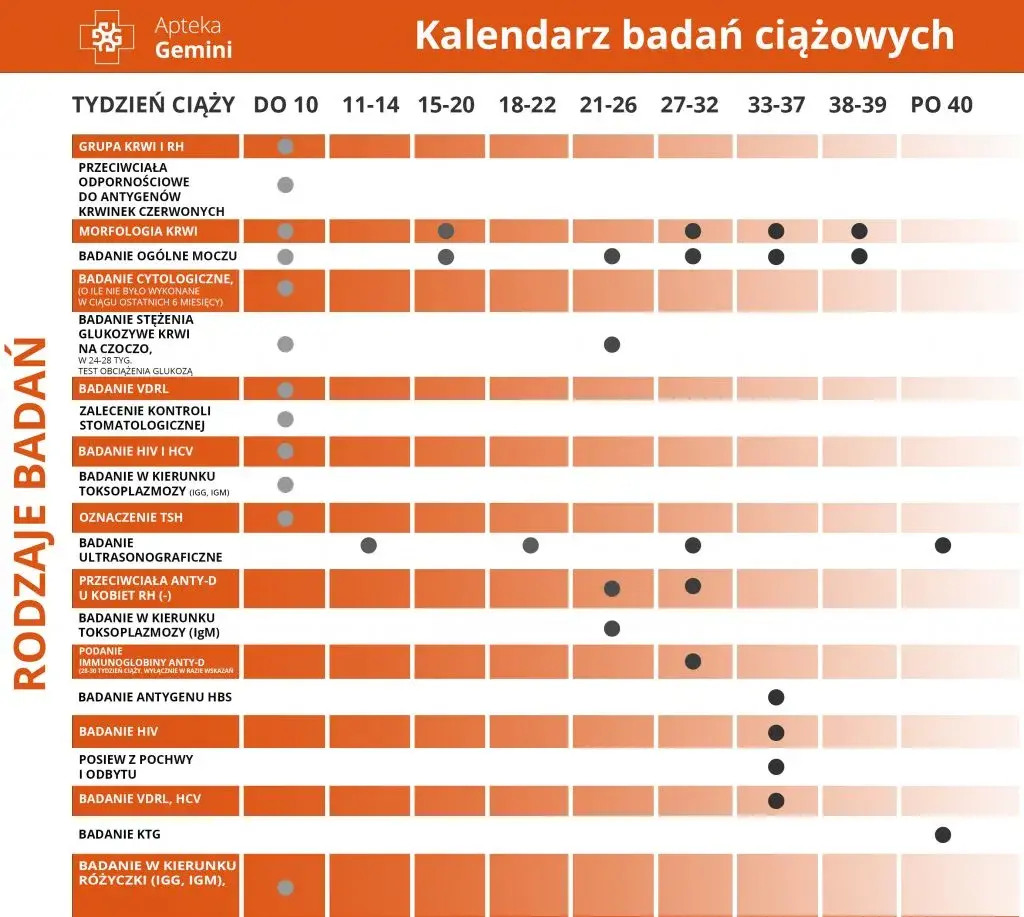 Jakie badania krwi na początku ciąży są kluczowe dla zdrowia?