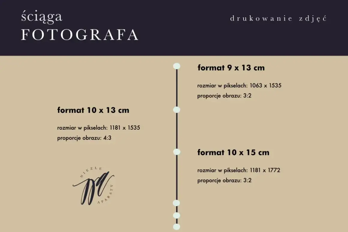 Ściąga fotografa: różne rozmiary zdjęć i ich proporcje, np. 10x13 cm (4:3) i 9x13 cm (3:2).