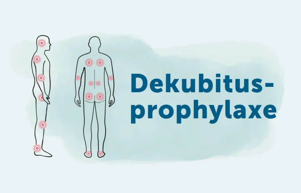 Menschliche Silhouetten mit roten Kreisen an Druckstellen. Text: Dekubitus-Prophylaxe.