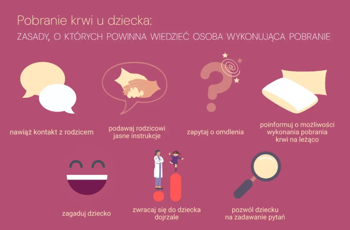 Wskazówki dotyczące nauki pobierania krwi u dziecka: nawiąż kontakt, informuj, pytaj o omdlenia, zagaduj, zwracaj się dojrzale, pozwól pytać.