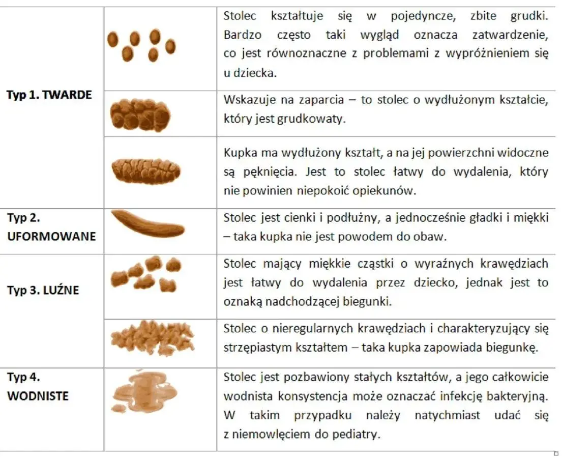 Jak wygląda biegunka u niemowlaka karmionego piersią? Objawy i porady