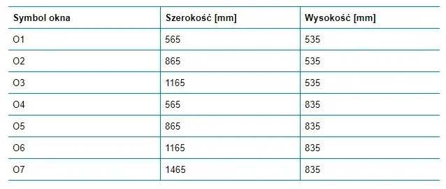 Typowy wymiar okien w Polsce – poznaj standardy i zmiany w preferencjach
