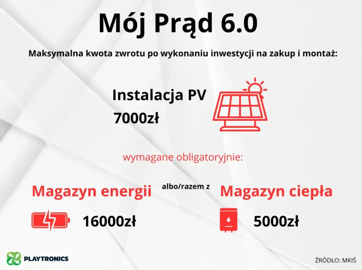 Mój Prąd 6.0: instalacja PV 7000zł, magazyn energii 16000zł lub magazyn ciepła 5000zł. Pytania i odpowiedzi o zwrocie kosztów.