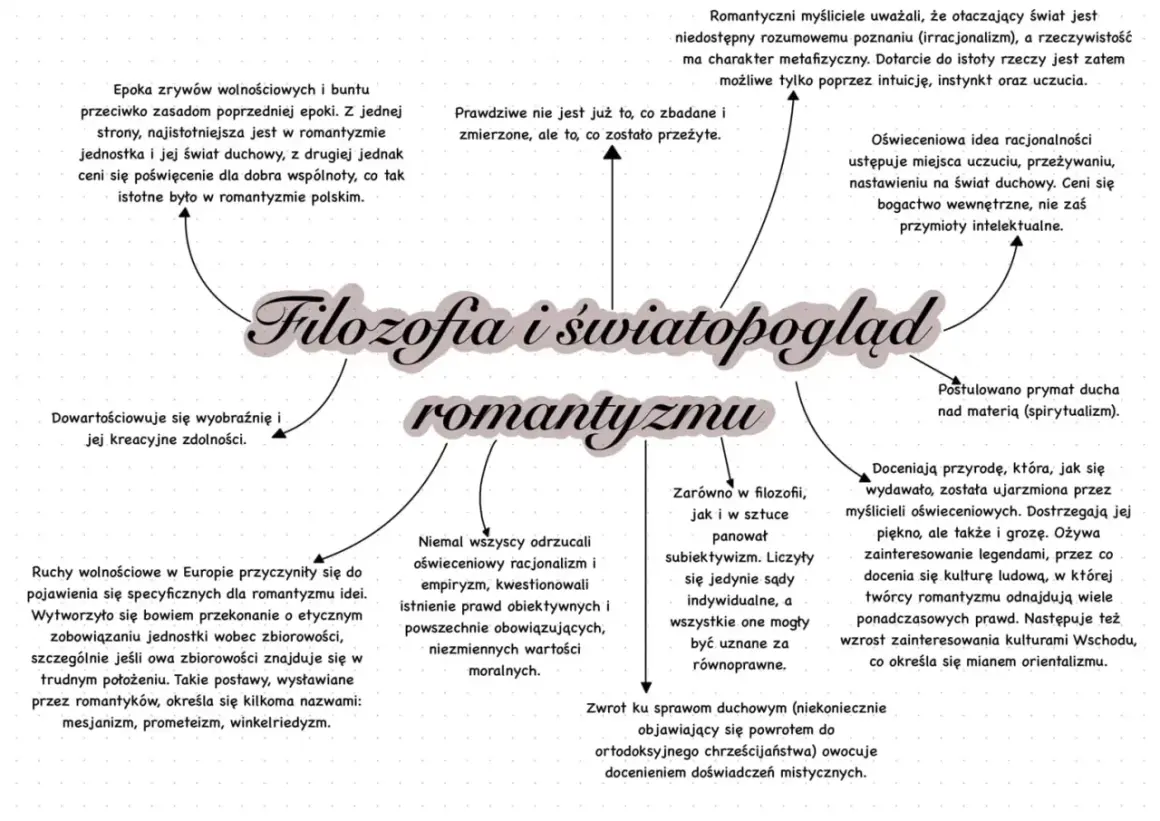 Romantyzm odrzucał racjonalizm, stawiając na intuicję i uczucia. Irracjonalizm w romantyzmie podkreślał znaczenie przeżyć i świata duchowego.