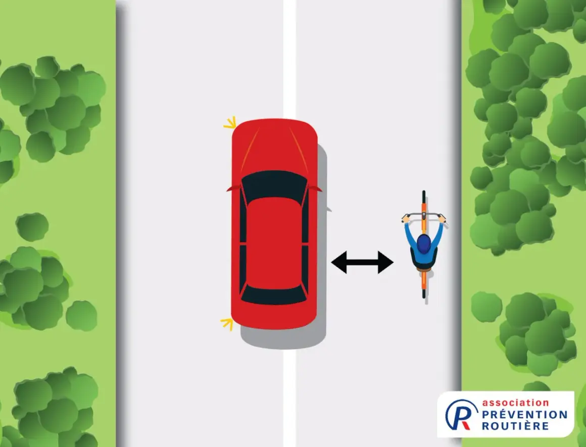 Vue aérienne d'une voiture rouge et d'un cycliste. La voiture est sur la gauche, le cycliste sur la droite. Un **chevauchement ligne continue** est visible entre eux, indiquant une distance de sécurité à respecter.