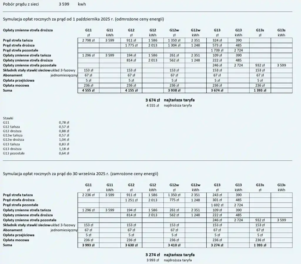 Ile kosztuje 1 kWh w taryfie G11 Tauron? Sprawdź aktualne ceny!