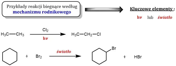 Zrozum mechanizm rodnikowy: etapy, przykłady i zastosowania w chemii