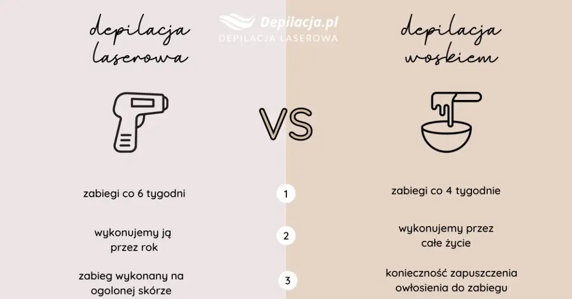 Cennik depilacji woskiem: ile kosztuje gładka skóra?
