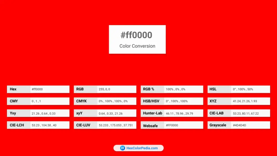 Intensywny czerwony kolor, oznaczony jako #ff0000, z wyświetlonymi różnymi konwersjami barw.