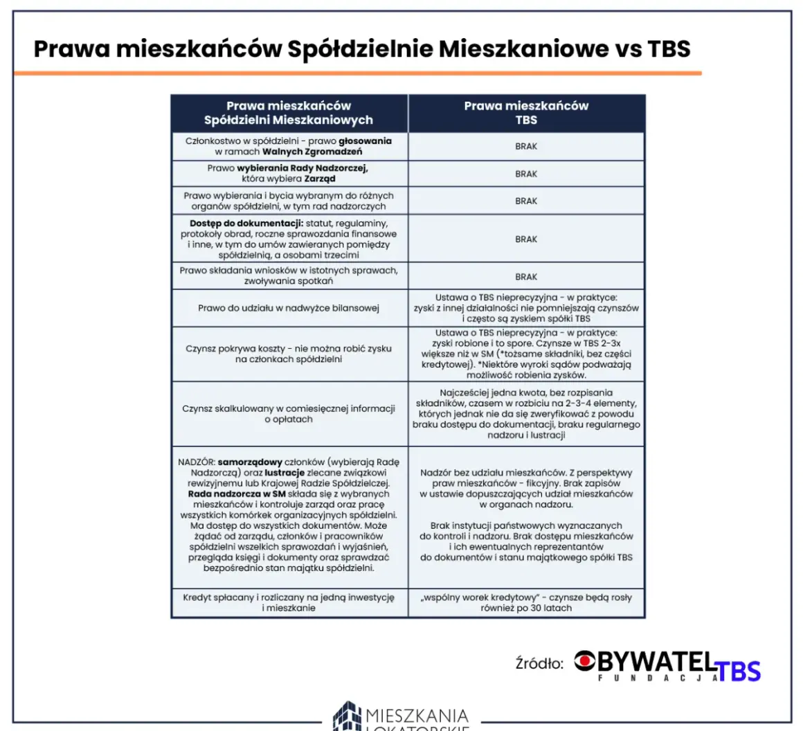 Ile kosztuje członkostwo w spółdzielni? Opłaty i wybór