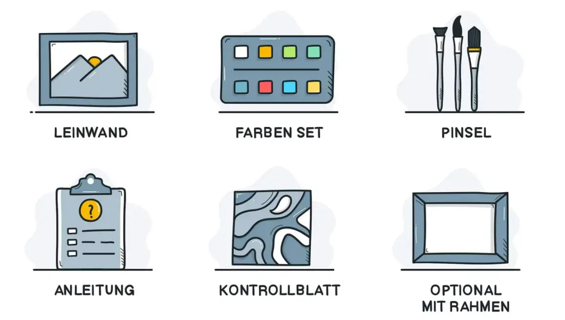 Illustrationen von Leinwand, Farbset, Pinseln, Anleitung, Kontrollblatt und optionalem Rahmen.