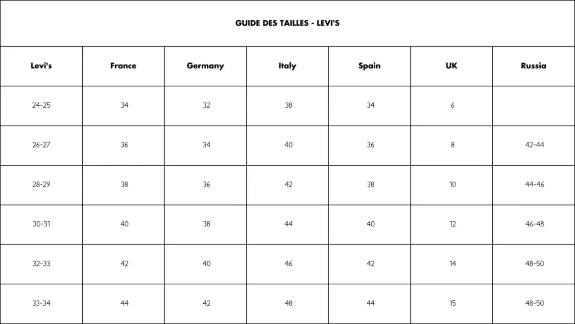 Tableau des tailles Levi's pour trouver votre taille parfaite.