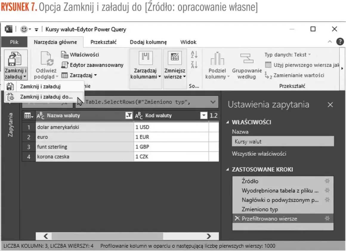 Edytor Power Query pokazuje kursy walut, gdzie użytkownik wybiera opcję "Zamknij i załaduj do...", aby przetworzyć dane.