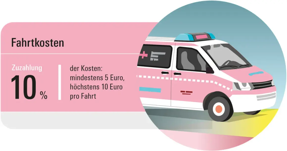 Fahrtkosten für ambulante Chemotherapie: 10% Zuzahlung, mind. 5€, max. 10€ pro Fahrt. Ein rosa Krankenwagen symbolisiert die Mobilität.