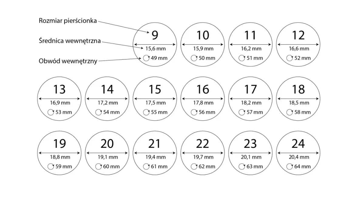 Tabela rozmiarów pierścionków od 9 do 24, pokazująca średnicę i obwód. Najmniejszy rozmiar pierścionka to 9 (średnica 15,6 mm, obwód 49 mm).