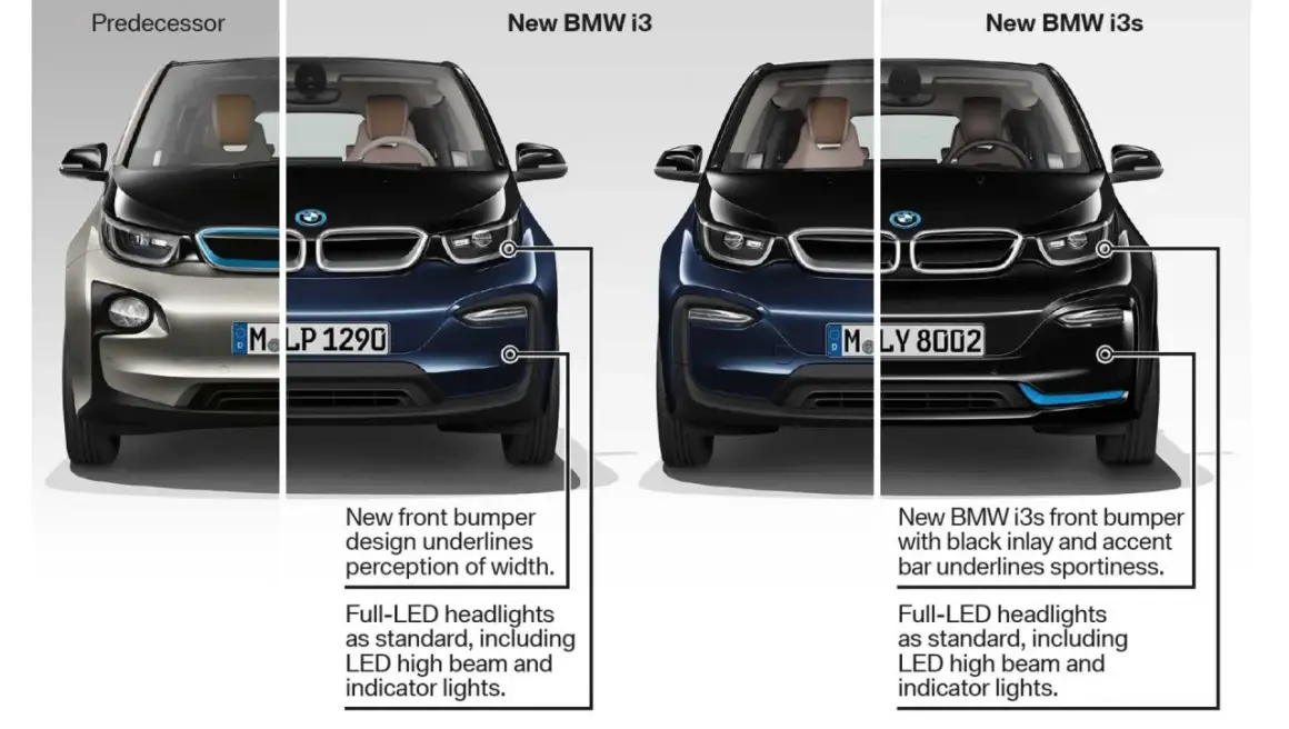 Porównanie BMW i3: poprzednik, nowe BMW i3 i BMW i3s. Test porównawczy uwypukla zmiany w zderzakach i światłach.