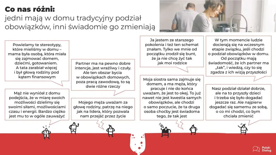 Tradycyjny podział obowiązków domowych vs. świadoma zmiana. Ludzie rozmawiają o tym, jak dzielą się pracami w domu i jak to wpływa na ich związki.