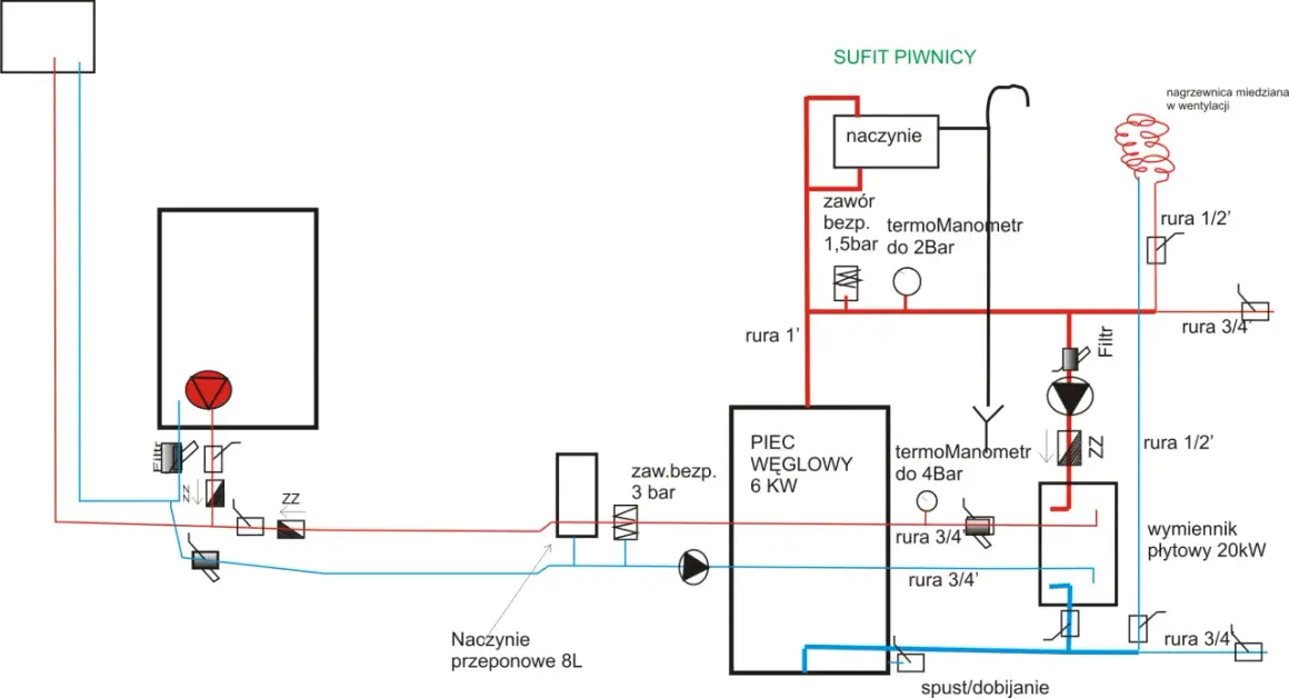 Schemat instalacji grzewczej z piecem węglowym 6 kW, naczyniem przeponowym 8L i wymiennikiem płytowym 20kW. W pomieszczeniu znajduje się piec węglowy, a obok niego, na schemacie, widoczny jest piec gazowy.