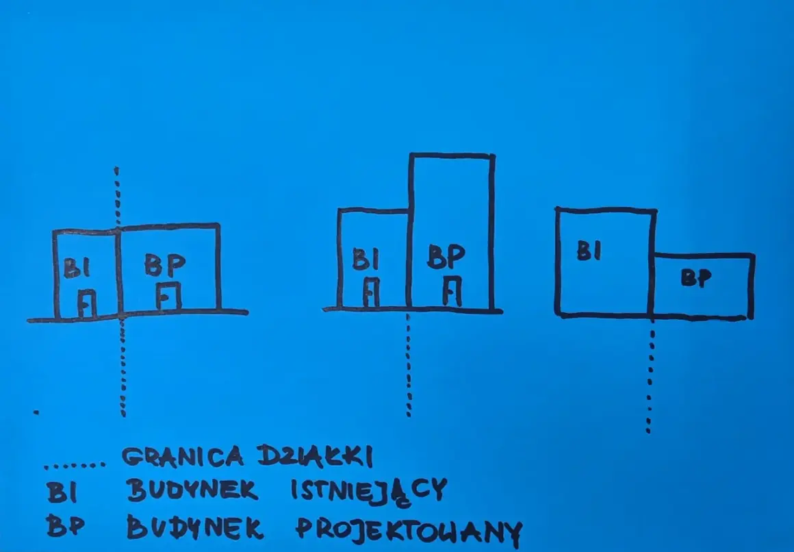 Ilustracja pokazuje, ile od granicy działki można postawić dom. BI to budynek istniejący, BP to projektowany.