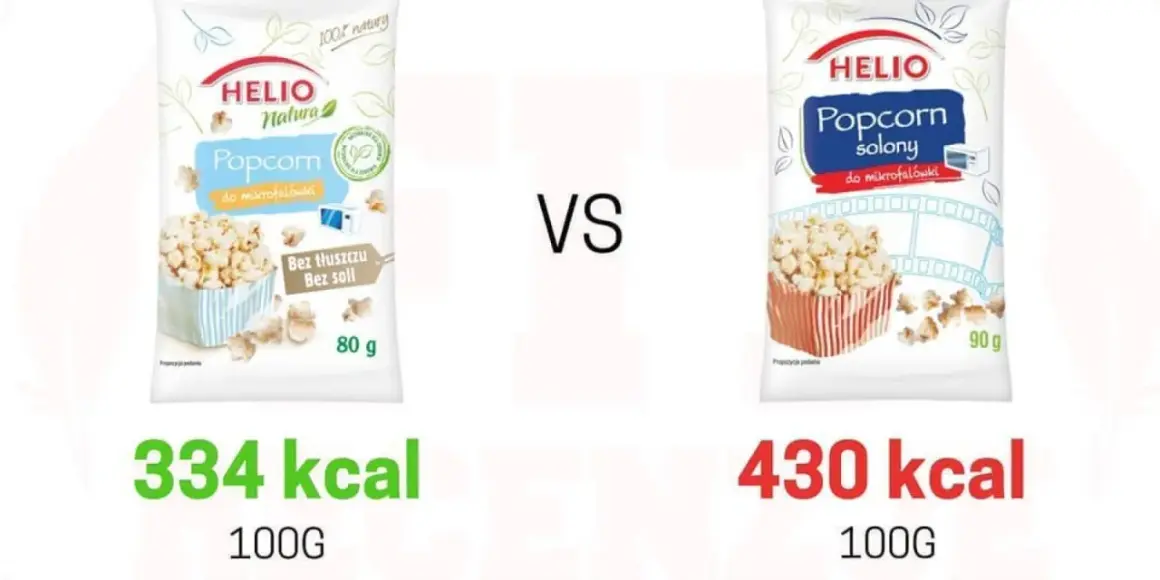 Porównanie: popcorn Helio Natura (334 kcal/100g) vs popcorn solony (430 kcal/100g).