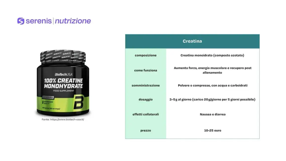 Integratore di creatina monoidrato per sportivi: aumenta forza, energia e recupero. Dosaggio 3-5g/giorno. Prezzo 10-25 euro.