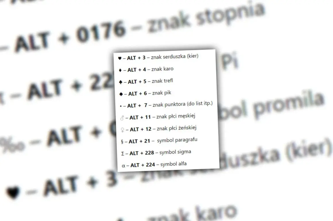 Jak napisać stopnie Celsjusza na klawiaturze? Na ekranie widać listę skrótów klawiszowych, w tym "ALT + 0176 – znak stopnia".